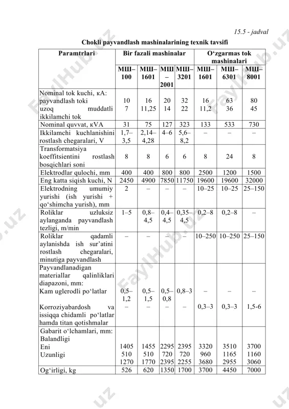 chokli payvandlash mashinasi - Page 2