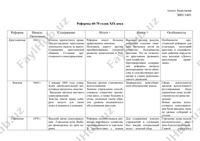 реформы 60-70 годов хiх века — DOCX