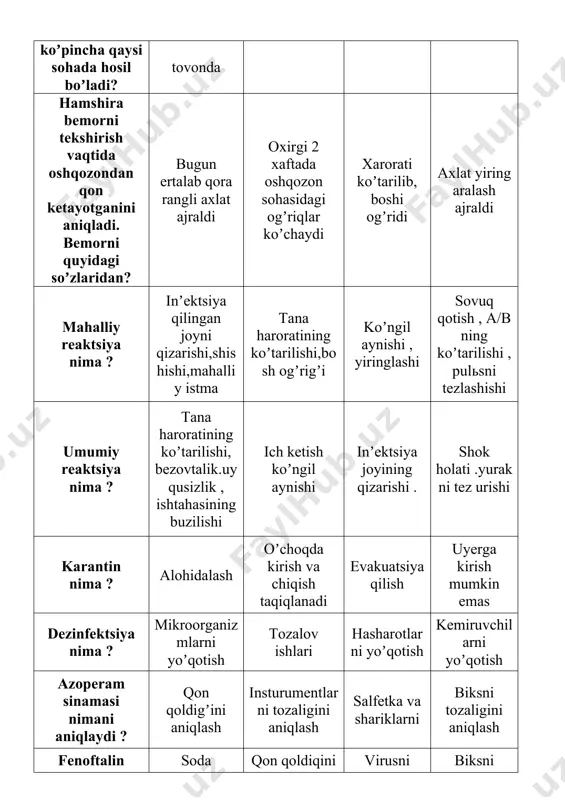 ukoma dakriotsistit traxoma katarakta koʼz bosimi qaysi asbobda oʼlchanadi? tonometr spirometr fonedaskop perimetr ptoz – bu … ustki qovoqning past tushib, yumilib qolishi koʼz qovogʼining ichiga qayrilib qolishi koʼz doiraviy muskulining spazmi koʼz qovoqlarning chala yumishi oʼtkir batsterial konyuktivitlarni qanday infektsiya qoʼzgʼatadi? stafilakokk, pnevmakokk pnevmakokk, kox-uiks bakteriyasi streptokokk, leffer tayoqchasi soʼzak qoʼzgʼatuvchisi tomirli pardaning eng oldingi qismi nima? rangdor parda kipriksimon parda koʼz qovoqlari tur parda rangdor parda yalligʼlanishi – bu … irit glaukoma xorioidit iridotsiklit odam koʼzi embrional hayotining qaysi haftasida miya nayida rivojlanadi? 2 haftasida 3 haftasida 4 haftasida 40 xaftasida koʼz muskullari nechtaga boʼlinadi? 6 ta 4 ta 2 ta 3 ta konyuktivaning normadagi koʼrinishi: yaltiroq, silliq, och pushti rang yaltiroq, silliq, qizil rang silliq, yaltiroq, sal qizargan yaltiroq, sal qizargan rangdor parda qaerda joylashgan? shox pardaning orqasida gavharning yonida konyuktivaning yonida sklerani orqasida quloq ortida ogʼriq, boshning xuddi shu tomoniga tarkalishi, soʼrgʼichsimon oʼsiq sohasida giperemiya va …