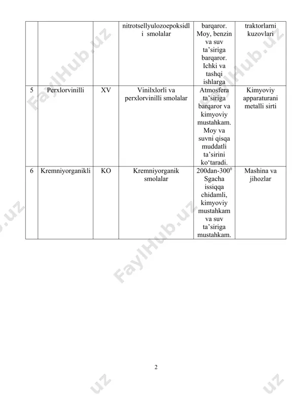 erxlorvinilli xv vinilxlorli va perxlorvinilli smolalar atmosfera ta’siriga barqaror va kimyoviy mustahkam. moy va suvni qisqa muddatli ta’sirini ko‘taradi. kimyoviy apparaturani metalli sirti 6 kremniyorganikli ko kremniyorganik smolalar 200dan-3000sgacha issiqqa chidamli, kimyoviy mustahkam va suv ta’siriga mustahkam. mashina va jihozlar 2
