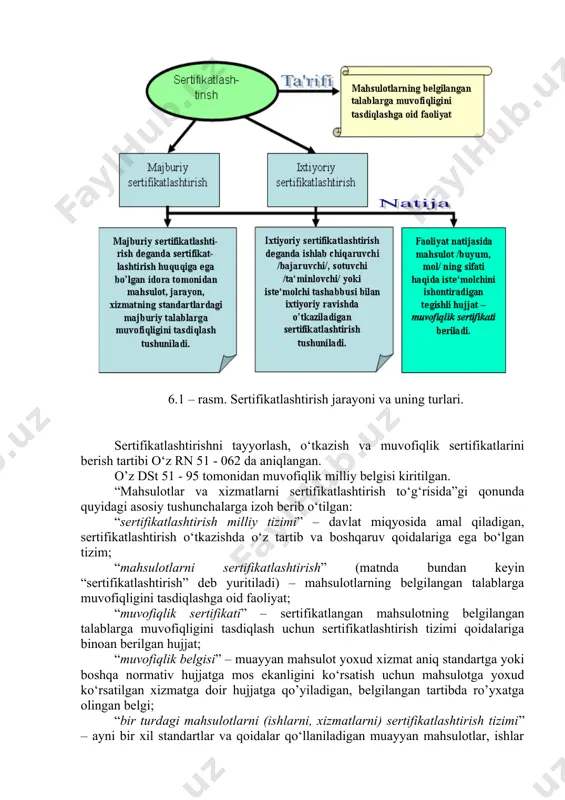 atlashtirish jarayoni va uning turlari. sertifikatlashtirishni tayyorlash, o‘tkazish va muvofiqlik sertifikatlarini berish tartibi o‘z rn 51 - 062 da aniqlangan. o’z dst 51 - 95 tomonidan muvofiqlik milliy belgisi kiritilgan. “mahsulotlar va xizmatlarni sertifikatlashtirish to‘g‘risida”gi qonunda quyidagi asosiy tushunchalarga izoh berib o‘tilgan: “sertifikatlashtirish milliy tizimi” – davlat miqyosida amal qiladigan, sertifikatlashtirish o‘tkazishda o‘z tartib va boshqaruv qoidalariga ega bo‘lgan tizim; “mahsulotlarni sertifikatlashtirish” (matnda bundan keyin “sertifikatlashtirish” deb yuritiladi) – mahsulotlarning belgilangan talablarga muvofiqligini tasdiqlashga oid faoliyat; “muvofiqlik sertifikati” – sertifikatlangan mahsulotning belgilangan talablarga muvofiqligini tasdiqlash uchun sertifikatlashtirish tizimi qoidalariga binoan berilgan hujjat; “muvofiqlik belgisi” – muayyan mahsulot yoxud xizmat aniq standartga yoki boshqa normativ hujjatga mos ekanligini ko‘rsatish uchun mahsulotga yoxud ko‘rsatilgan xizmatga doir hujjatga qo’yiladigan, belgilangan tartibda ro’yxatga olingan belgi; “bir turdagi mahsulotlarni (ishlarni, xizmatlarni) sertifikatlashtirish tizimi” – ayni bir xil standartlar va qoidalar qo‘llaniladigan muayyan mahsulotlar, ishlar yoki xizmatlarga taalluqli sertifikatlashtirish tizimi; “sinov laboratoriyasini akkreditatsiya qilish” – sinov …