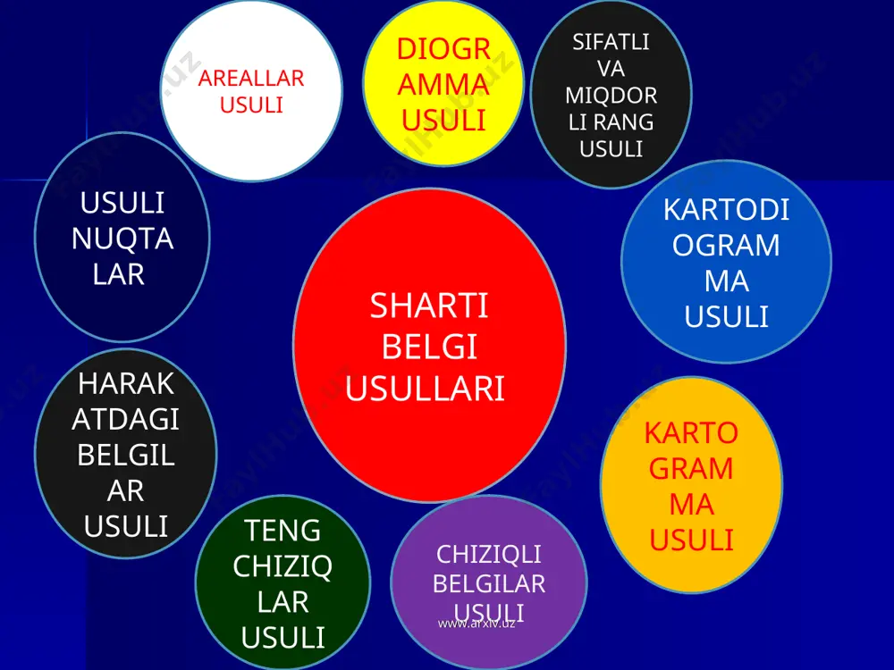 kartogrfik shartli belgilar - Page 3