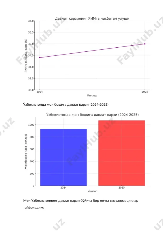 o‘zbekistoning davlat qarzi (2024-2025) - Page 2