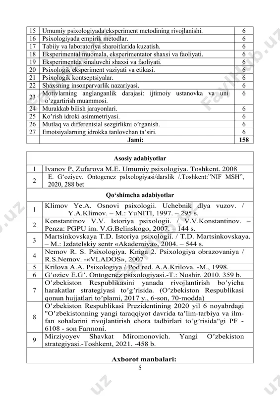 : www.uzedu.uz. 3 oʼzbekiston respublikasi xalq taʼlimi vazirligi huzuridagi multimedia umumtaʼlim dasturlarini rivojlantirish markazi: www.eduportal.uz, www.multimedia.uz. 4 oʼzbekiston respublikasi oliy va oʼrta maxsus taʼlim vazirligi huzuridagi bosh ilmiy-metodik markaz: www.bimm.uz 5 toshkent davlat pedagogika universiteti huzuridagi xalq taʼlimi xodimlarini qayta tayyorlash va ularning malakasini oshirish hududiy markazi: www.giu.uz 6 malaka oshirish muassasalari: http://www.pedagog.uz 7 o’zbekiston respublikasi konstitutsiyasi toshkent. 2023 8 dubrovina i.v. psixologiya: uchebnik dlya stud. sred. ped. ucheb. zavedeniy /i.v.dubrovina, ye.e.danilova, а.m.prixojan; pod red. 9 oʼzbekiston respublikasi hukumati portali: http://www.gov.uz 10 “isteʼdod” jamgʼarmasi: http://www.istedod.uz 11 respublika bolalar kutubxonasi: www.kitob.uz 12 ijtmoiy axborot taʼlim portali: www.ziyonet.uz 13 www. manaviyat.uz 14 www.senat.uz 15 www.nauka.uz 16 www.muloqot.uz 17 www.expert.psychology.ru 18 www.psychology.net.ru talabaning fan bo‘yicha o‘zlashtirish ko‘rsatkichini nazorat qilishda quyidagi mezonlar tavsiya etiladi: a) 5 (90-100 ball) baho olish uchun talabaning bilim darajasi quyidagilarga javob berishi lozim: -fanning mohiyati va mazmunini to‘liq yorita olsa; -fandagi mavzularni bayon qilishda ilmiylik va mantiqiylik saqlanib, ilmiy …