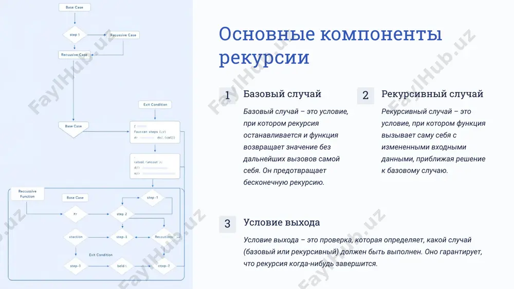 дмассивы и их последующей сортировки. сортировка слиянием (mergesort) сортировка слиянием (mergesort) – это алгоритм сортировки, который использует рекурсию для разделения массива на подмассивы, их сортировки и последующего слияния. анализ эффективности оба алгоритма (quicksort и mergesort) имеют временную сложность o(n log n) в среднем случае, что делает их одними из самых быстрых алгоритмов сортировки. 19 рекурсия в поиске 1 двоичный поиск двоичный поиск – это эффективный алгоритм поиска элемента в отсортированном массиве, который использует рекурсию для разделения массива на подмассивы и поиска в нужном подмассиве. 2 поиск в глубину (dfs) поиск в глубину (dfs) – это алгоритм обхода графа, который использует рекурсию для посещения всех вершин графа, начиная с заданной вершины и углубляясь в граф до тех пор, пока не будет достигнута тупиковая вершина. 3 поиск в ширину (bfs) поиск в ширину (bfs) – это алгоритм обхода графа, который использует очередь для посещения всех вершин графа, начиная с заданной вершины и …