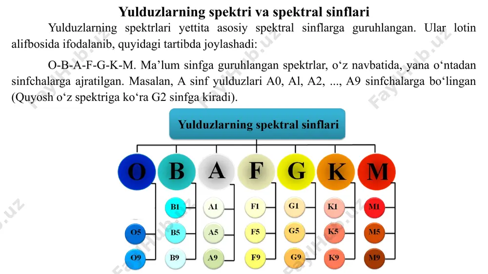 yulduzlarining spektral sinflari - Page 5