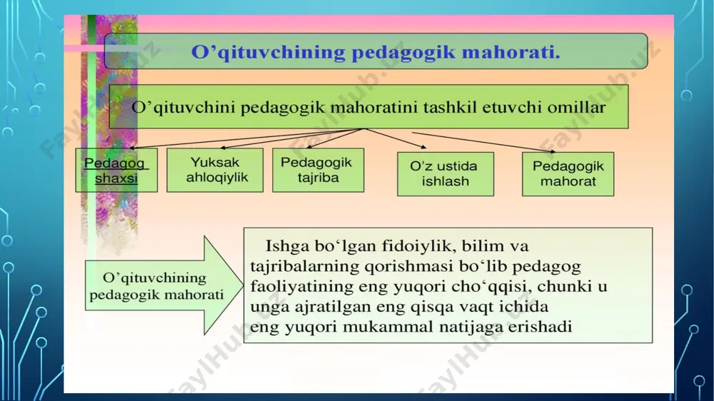 "o'qituvchi nutqining asosiy kommunikativ sifatlari" - Page 5