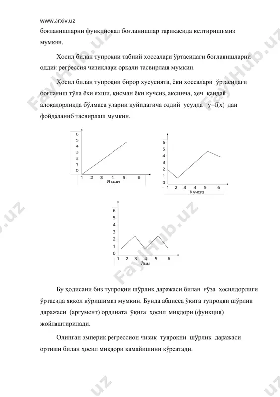 хта ҳосили ҳам оз бўлсада ортади. корреляция коэффициентини ҳатолиги (mr) қуйидагича ҳисобланади. алоқанинг ишонч даражасии (t) демак ўзаро боғлиқлик мавжуд. 34-жадвал. корреляция коэффициентини ҳисоблаш. № гумус, %. (х) пахта, ц/га (у) ах ау ах.ау ах2 ау2 1 1,2 22,1 0,2 0,2 0,04 0,040 0,40 2 1,0 20,2 0 -1,7 0 0 2,89 3 0,9 21,2 -0,1 -0,7 0,07 0,01 0,49 4 0,8 18,2 -0,2 -3,7 0,74 0,04 13,69 5 1,1 23,4 0,1 1,5 0,15 0,010 2,25 6 1,1 22,1 0,1 0,2 0,02 0,010 0,04 7 1,3 23,1 0,3 1,2 0,36 0,09 1,44 8 1,2 24,0 0,2 2,1 0,42 0,040 4,41 9 1,4 24,3 0,4 2,4 0,96 0,16 5,76 10 0,8 18,8 -0,2 -3,1 0,62 0,04 9,61 11 1,1 22,2 0,1 0,3 0,03 0,01 0,09 12 1,0 22,3 0 0,4 0 0 0,16 13 0,9 24,1 -0,1 2,2 -0,22 0,01 4,84 14 0,9 22,1 -0,1 0,2 -0,02 0,01 0,04 15 0,8 …