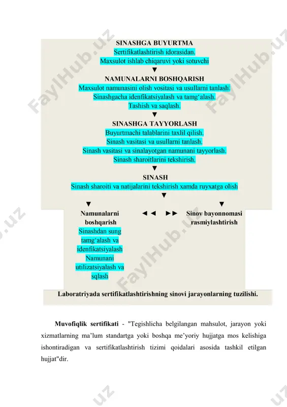 riga, hamda alohida bo’limi yoki hujjatning o’zida aniq bayon qilingan mahsulotning muayyan tavsifiga, aloqador bo’lishi mumkin. sertifikatda taqdim qilanayotgan ma’lumot, sinov, ishlab chiqarishni baholash va boshqa tekshiruv natijalari bilan uni solishtirish imkoniyatini ta’minlab, u nima asosida berilganligini mu’lum qiladi. har bir sertifikat davlat reestrida rasmiy ro’yxatga olinishi shart. sertifikatlashtirish bo’yicha idora dastlabki ro’yxatga olinishini individual indentifikatsion raqami bo’lmish va qat’iy hisobot hujjatlari bo’lib hisoblangan, sertifikat blankasini to’ldirish vaqtida o’tkazadi. sertifikatlarni yakuniy ro’yxatga olishni, sertifikatlashtirish bo’yicha idora kundalik taqdim qilayotgan hujjatlar asosida sertifikatlashtirish milliy idorasi o’tkazadi. sertifikatda davlat reestri bo’yicha tarkib topgan ro’yxat raqami sertifikatlashtirish bo’yicha idora va arizachi haqidagi qo’shimcha ma’lumotlarni beradi. ob’ektlarni baholash va muvofiqlikni tasdiqlashni ro’yxatga olish umumiy tartibi o’z rh 51-021 da belgilangan. davlat reestri bo’yicha baholangan ob’ektlarni ro’yxat raqami tuzilmasi rasmda keltirilgan. shuningdek, ob’ektlarni ro’yxatga olish kodlari ro’yxati o’z rh 51021:2004 belgilangan va u jadvalda keltirilgan. muvofiqlik sertifikatlarining ro’yxat raqamidan sertifikatlashtirish bo’yicha idora kodi sifatida, sertifikatlashtirishni …