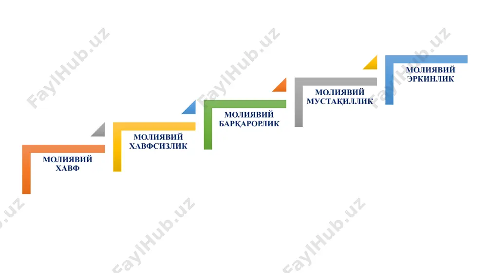 xo‘jalik yurituvchi subektlarning moliyaviy barqarorligi - Page 5