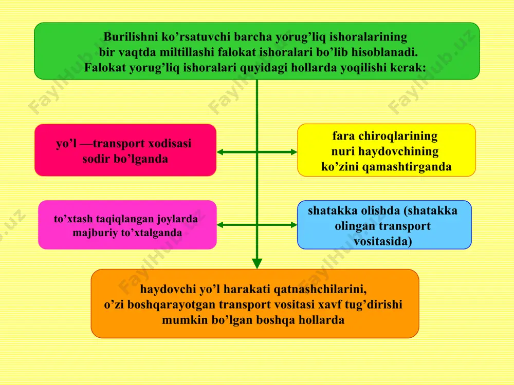 ogohlantiruvchi va falokat ishoralari - Page 5