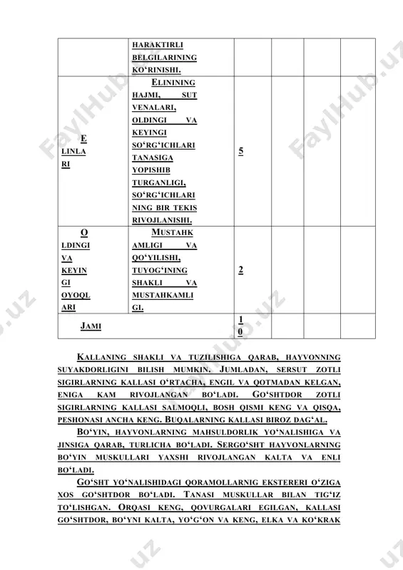 i? 3. indeks va grafik usuli qanday amalga oshiriladi? 4. tana qismlari qaysi asboblar bilan o‘rganiladi? 5. chorva mollarini umumiy ko‘rinishiga qarab necha ball beriladi? laboratoriyada qishloq xo‘jalik hayvonlarini ekstererini o‘rganish mavzusidagi laboratoriya ishini (2 - soat) 2- amaliy mashg‘ulot: «qishloq xo‘jalik hayvonlarining tana o‘lchamlari va indekslari» darsning maqsadi: qishloq xo‘jalik hayvonlar tanasining o‘lchamlarini olishni o‘rganish. har xil zot, jins va yoshga mansub bo‘lgan hayvonlarning ekstererini baholashda indeks uslublarini o‘rganish. har xil mahsuldorlik yo‘nalishidagi mollarni tanlab olish va ularning tana tuzilishiga baho berish: dars uchun kerakli jihozlar: mollar tana o‘lchamlari tasvirlangan jadvallar, tana o‘chlov asboblari – o‘lchov tayog‘i, tsirkuli, lentasi, kalьkulyator. darsning mazmuni: mollarning tsiklligi va tana tuzilishini xarakterlash uchun quyidagi o‘lchovlari olinadi: - kalla uzunligi (tsirkul bilan o‘lchanadi) - peshona kengligi (tsirkul bilan) - yag‘rin balandligi (o‘lchov tayog‘i bilan) - bel balandligi (o‘lchov tayog‘i bilan) - dumg‘aza balandligi (o‘lchov tayog‘i bilan) - tananing to‘g‘ri uzunligi (lenta bilan) - tananing …