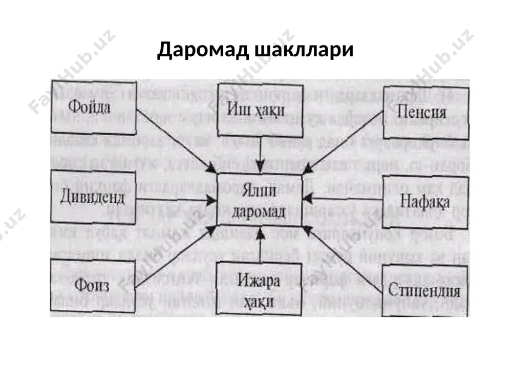 аҳсулот рентабеллиги, ўзлик капитали рентабеллиги хорижий адабиётларда фойда ва рентабелликнинг ёритилиши адабиёт муаллифлари уларнинг фикрлари профессорлар в.я. горфинкель ва в.а.швандарлар муҳаррирлигида 2007 йил москвада ''юнити'' нашриётида “корхона иқтисодиёти” дарслиги нашрдан чиқди.дарслик 4 марта босмадан чиқди. талабни ўрганмасдан, эҳтиёжни қондирадиган маҳсулот ишлаб чиқармасдан фойда олинмайди, иккинчидан шундай маҳсулот маълум бир нархда ишлаб чиқарилиши керакки, у эҳтиёжни қондириши ҳам керак, ҳам фойда келтириши керак. ҳозирги вақтда бозор иқтисодиёти шароитида эса фойданинг хўжалик обороти(маҳсулотлар ва хизматларни сотишдан тушум)га нисбати орқали ҳисобланадиган рентабеллик кўп қўлланилади.бу рентабеллик тижорат рентабеллиги деб номланади викас калра ва кристиан ж. селис . нью йорк msci журнали “фойдалилик -рентабеллик омиллари изоҳига методологик ёндашув” мавзусида илмий мақола 2016 й, июнь илмий мақолада рентабелликни ҳисоблаш, унинг омилларини аниқлаш, аниқланган омилларнинг инвесторлар учун ахамияти, ишончлилиги масалалари ёритилган. рентабелликнинг ddm – divident diskont model, fama french five faktor model моделларини таққослаб рентабелликомилларининг империк таҳлили натижаларини қиёслаб инвесторлар учун рентабеллик кўрсаткичлари омиллари билан бир қаторда …
