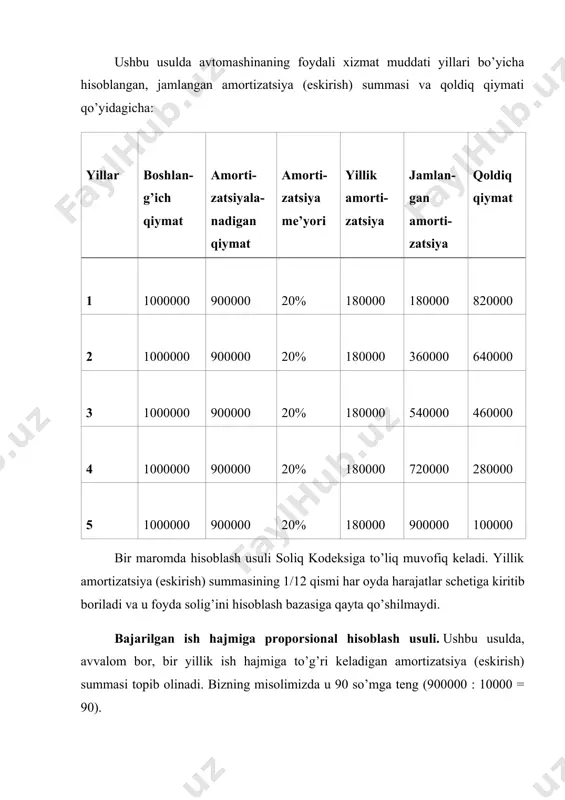 siga proporsional hisoblash usuli. ushbu usulda xizmat yillari yig’indisi topib olinadi va ularning hissasi teskari holda belgilanadi. bizning misolimizda xizmat yillari yig’indisi 15 ga teng (1+2+3+4+5). yillar hissasi: 1- yil uchun - 5/15; 2- yil uchun - 4/15; 3- yil uchun - 3/15; 4- yil uchun - 2/15; 5- yil uchun - 1/15. ushbu usulda hisoblangan va jamlangan amortizatsiya (eskirish) summasi, shuningdek qoldiq qiymat xizmat yillari ichida qo’yidagicha bo’ladi: yillar boshlan-g’ich qiymat amorti-zatsiyala-nadigan qiymat amorti-zatsiya me’yori yillik amorti-zatsiya jamlan-gan amorti-zatsiya qoldiq qiymat 1 1000000 900000 5/15 300000 300000 700000 2 1000000 900000 4/15 240000 540000 460000 3 1000000 900000 3/15 180000 720000 280000 4 1000000 900000 2/15 120000 840000 160000 5 1000000 900000 1/15 60000 900000 100000 kumulyativ usul amortizatsiya (eskirish) ning tezlashtirilgan usullaridan biri hisoblanadi. shuning uchun xizmat muddatining birinchi yillarida amortizatsiya (eskirish) me’yoridan ko’p miqdorda, keyingi yillarda esa me’yordan kam miqdorda hisoblanadi. bizning misolimizda birinchi ikki yilda miqdordan …
