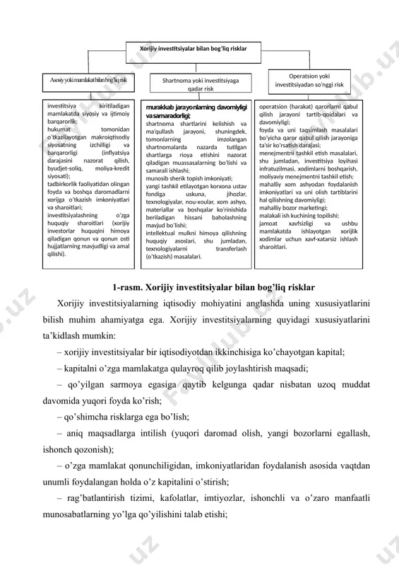 yish; – yangi texnologiya, zamonaviy jihozlarni, yuqori unumli uskunalarni qo’lga kiritish; – yangi ish joylarini tashkil etish va aholi bandligini ta’minlash; – ixcham, amalga oshirilgan xarajatlarni tez sur’atlar bilan qoplaydigan, yuqori samara beradigan korxonalarni qurish; – zamon darajasida yuqori mehnat unumdorligiga erishish, mahsulot tannarxini pasaytirish, o’z manfaatlariga erishish; – qo’shma korxonalar tuzish, ilg’or tajribaga ega bo’lish, boshqaruvni, raqobatni to’g’ri yo’lga qo’yish; – bozor talabini qoniqtiradigan mahsulot (xizmatlarni) etishtirish; – ishlab chiqarilgan mahsulot sifati va raqobatbardoshligini dunyo bozori talablariga javob beradigan qilib etkazish; – tadbirkorlik faoliyatini samarali tashkil etish va uni yanada kengaytirish imkoniyatlarini qo’lga kiritish; – jahon bozorida o’zining mustahkam mavqeni egallash; – daromadni ko’paytirish, yuqori samaraga erishish, sarf etilgan mablag’larni hech qanday talofat va yo’qotishlarsiz tez fursatda qoplash; – mamlakat eksport imkoniyatlarini kengaytirish va jahon bozorida «qattiq» valyuta ishlab topishni o’rganish; – mamlakat xazinasini to’ldirish; – ichki, tashqi bozorda olib chiqiladigan mahsulotlar (ish, xizmat)ga bo’lgan talabni qondirish; – milliy …