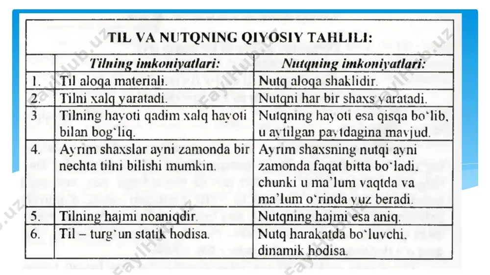 -o‘zini tarbiyalay oladigan bo‘lishi zarur. ovoz – tomoqdan (o‘pkadan) kelayotgan havoning ovoz paylari orqali o‘tishida hosil bo‘ladi va og`iz bo‘shlig`i yordamida kuchayadi. ovoz maxsus mashq qilinib turilmasa, ba’zan yo‘qolib ketadi. ovoz apparati uch qismdan iborat: 1. generator – ovoz generatsiyasi ovoz paylarida hosil bo‘ladi, bunda og`iz bo‘shlig`ining roli kam. ovoz paylari shovqin va tonlarni farqlaydi. 2. rezonator tizimi – bunda tomoq, halqum, burun bo‘shlig`i, og`iz bo‘shlig`i qatnashadi va ular ovozning kuchini (statikasini) va dinamikasini ta’minlaydi. 3. energetika tizimi - o‘pkadan kelayotgan kuchli nafasning miqdori va tezligini ta’minlaydi. o’qituvchining nutq malakasini shakllantirish yo’llari ongli ravishda ovozni mashq qildirish uzoq, muntazam va individual davom etadi. ko‘p olimlar olib borgan tadqiqotlari shuni ko‘rsatadiki, past ovoz o‘quvchilar tomonidan yaxshi idrok etiladi. past ovoz ularga yuqori ovozga nisbatan yoqadi. yuqori ovoz o‘quvchilarni ham, o‘qituvchining o‘zini ham tez charchatib qo‘yadi. o‘qituvchi kasb kasalliklarining 40,2 foizini ovoz kasalliklari tashkil etadi. ovoz kasalligining sabablari: a) yuqori ovozda gapirish; …