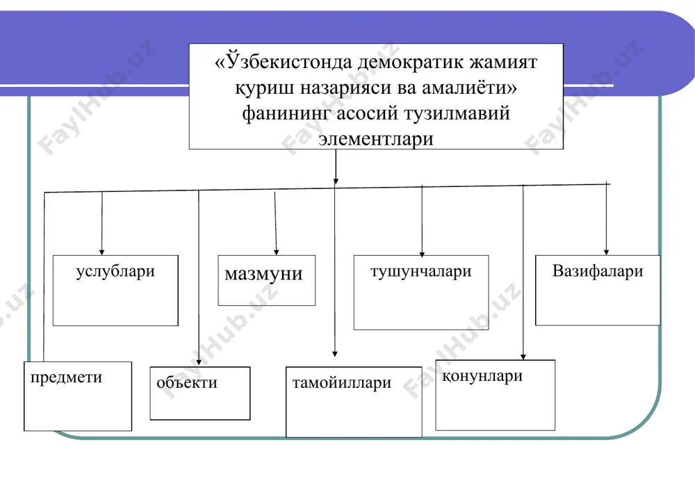 demokratiyaning liberal modeli - Page 4
