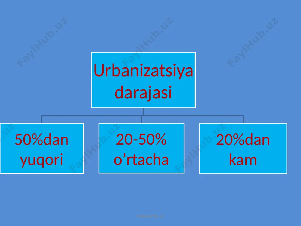 urbanizatsiya - Page 4