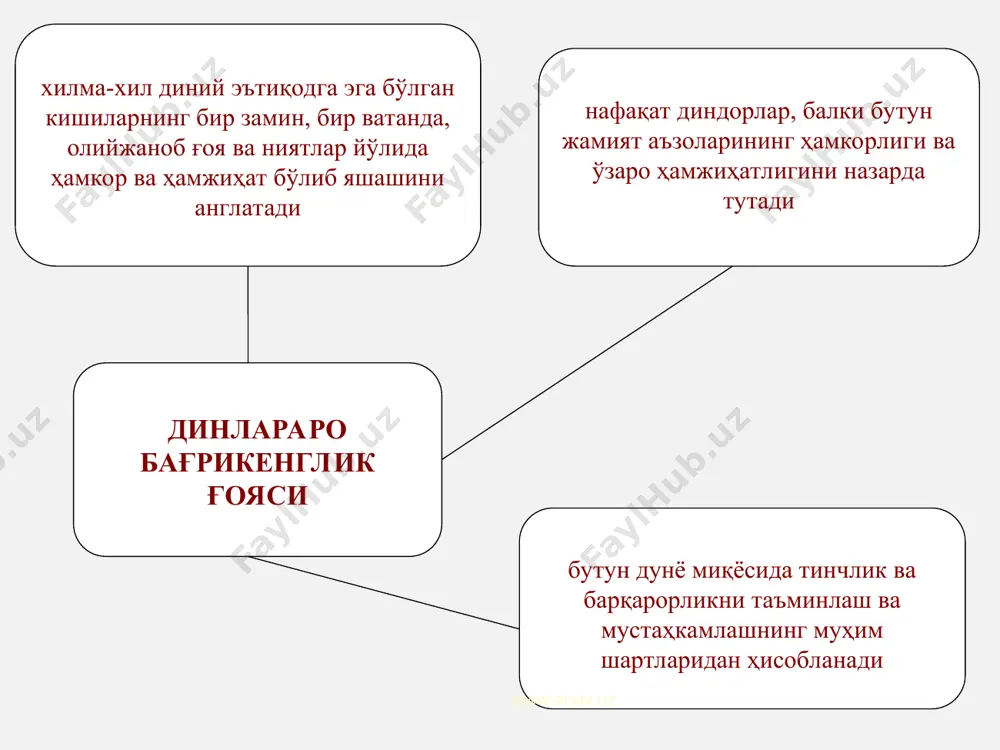 ялар мавжуд, деб ҳисоблайдилар. www.arxiv.uz www.arxiv.uz ўзбекистон республикасидаги конфессиялараро муносабатлар 2012 йил июль ҳолатига кўра ўзбекистон республикасида 16 конфессия ва 2224 та диний ташкилот фаолият кўрсатмоқда. www.arxiv.uz www.arxiv.uz ўзбекистонда фаолият кўрсатаётан диний конфессиялар православлик корейс протестантлари католиклик евангел-лютеранлар черкови еттинчи кун адвентистлари тўлиқ инжил христианлари баптистлар новоапостол черкови яҳудийлик арман апостоллик черкови буддавийлик халқаро кришнани англаш жамияти баҳоийлик иегово шоҳидлари голос божий ислом www.arxiv.uz www.arxiv.uz унга эришиш учун эса бизда барча шароитлар мавжуд. “асрлар давомида йирик шаҳарларимизда масжид, черков ва синагогаларнинг мавжуд бўлиши, турли миллат ва динга мансуб қавмларнинг ўз диний амалларини эркин адо этиб келаётгани бунинг тасдиғидир. тарихимизнинг энг мураккаб, оғир даврларида ҳам улар ўртасида диний асосда можаролар бўлмагани халқимизнинг диний бағрикенглик борасида катта тажриба тўплаганидан далолат беради”. мазкур тарихий мисоллар ҳам, бизда кўп асрлик диний бағрикенглик тажрибаси мавжудлигини яна бир бор исботлайди. www.arxiv.uz www.arxiv.uz мустақил тараққиётимизнинг 18 йили давомида босиб ўтган йўлимизга назар ташласак, диний қадриятлар ва миллий …