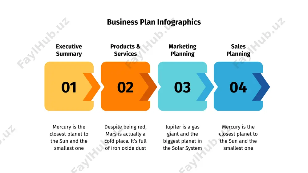 step 1 step 3 step 2 step 4 despite being red, mars is a cold place full of iron oxide dust mars is full of iron oxide dust, which gives it a reddish cast jupiter is a gas giant and it’s the biggest planet of them all mercury is the closest planet to the sun and the smallest one business plan infographics executive summary products & services marketing planning sales planning despite being red, mars is a cold place mercury is the closest planet to the sun it’s a gas giant and the biggest planet venus is the second planet from the sun 01 02 03 04 final goal despite being red, mars is actually a cold place. it’s full of iron oxide dust business plan timeline executive summary mercury is the closest planet to the sun and the smallest one products & services despite being red, mars is actually …