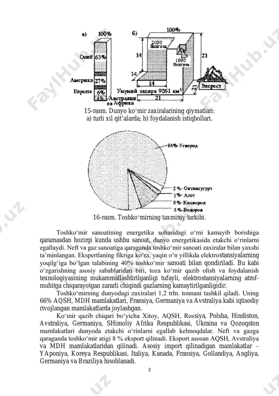 ko‘mir zaxiralarining qiymatlari: a) turli xil qit’alarda; b) foydalanish istiqbollari. 16-rasm. toshko‘mirning taxminiy tarkibi. toshko‘mir sanoatining energetika sohasidagi o‘rni kamayib borishiga qaramasdan hozirgi kunda ushbu sanoat, dunyo energetikasida etakchi o‘rinlarni egallaydi. neft va gaz sanoatiga qaraganda toshko‘mir sanoati zaxiralar bilan yaxshi ta’minlangan. ekspertlaning fikriga ko‘ra, yaqin o‘n yillikda elektrostansiyalarning yoqilg‘iga bo‘lgan talabining 40% toshko‘mir sanoati bilan qondiriladi. bu kabi o‘zgarishning asosiy sabablaridan biri, toza ko‘mir qazib olish va foydalanish texnologiyasining mukammallashtirilganligi tufayli, elektrostansiyalarning atrof- muhitga chiqarayotgan zararli chiqindi gazlarning kamaytirilganligidir. toshko‘mirning dunyodagi zaxiralari 1,2 trln. tonnani tashkil qiladi. uning 66% aqsh, mdh mamlakatlari, fransiya, germaniya va avstraliya kabi iqtisodiy rivojlangan mamlakatlarda joylashgan. ko‘mir qazib chiqari bo‘yicha xitoy, aqsh, rossiya, polsha, hindiston, avstraliya, germaniya, shimoliy afrika respublikasi, ukraina va qozoqston mamlakatlari dunyoda etakchi o‘rinlarni egallab kelmoqdalar. neft va gazga qaraganda toshko‘mir atigi 8 % eksport qilinadi. eksport asosan aqsh, avstraliya va mdh mamlakatlaridan qilinadi. asosiy import qilinadigan mamlakatlar – yaponiya, koreya …