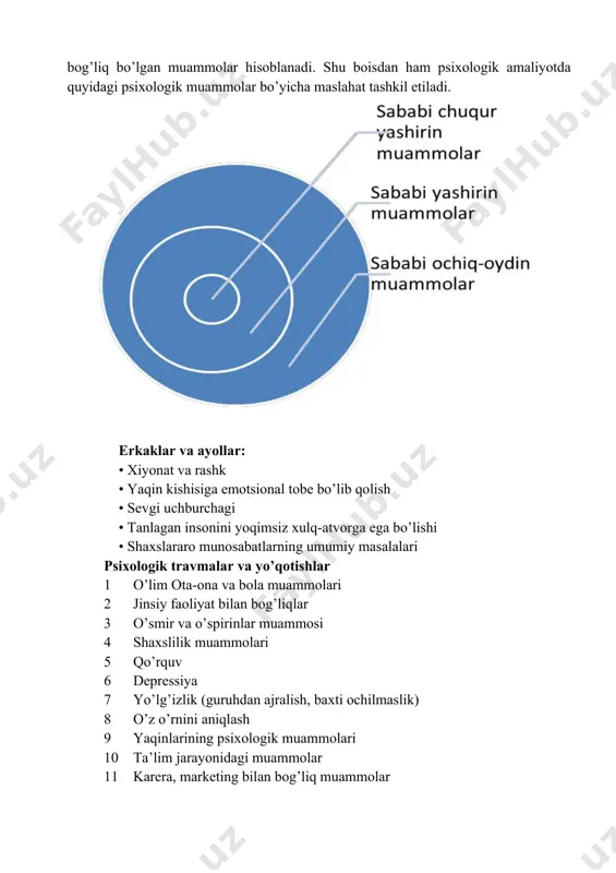 inlar muammosi 4 shaxslilik muammolari 5 qo’rquv 6 depressiya 7 yo’lg’izlik (guruhdan ajralish, baxti ochilmaslik) 8 o’z o’rnini aniqlash 9 yaqinlarining psixologik muammolari 10 ta’lim jarayonidagi muammolar 11 karera, marketing bilan bog’liq muammolar 12 profkonsultatsiya masalalari 13 (kasb tanlas bilan bog’liq muammo) shunga ko’ra, psixologiyada muammolarning bir necha modellari mavjud. ushbu modellardan biri n.i. kazlov modelidir. uning modeliga ko’ra muammolar sababi 3ga ajratiladi. sababi ochiq oydin muammolar sababi yashirin muammolar sababi chuqur yashirin muammolar yaqin kishinisini yo’qotgan odamning depressiya holatiga tushib qolganligi sababi ochiq oydin ko’rinib turgan muammoga misol bo’lsa, kichik maktab yoshidagi bolaning o’z-ozidan tinmay yig’lab injiqlik qilishi noaniq sababli psixologik muammoga misol bo’lishi mumkin. psixologik muammoning asl sababini to’g’ri aniqlash uning yechish uchun qo’yilgan birinchi qadam bo’ladi. bu esa psixolog konsultantda yetarli malaka talab etadi. psixologik muammolarni hal qilishda bugungi kunda konsultativ psixologiya amaliyotida turli maktab yondashuvlardan foydalaniladi. ularga misol qilib, psixoanaliz, geshtalt, kognitiv yondashuv kabilarni kiritish mumkin. …