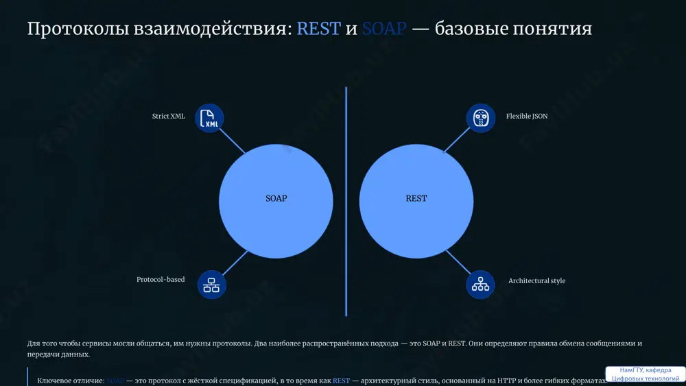 архитектура сетевых сервисов - Page 5
