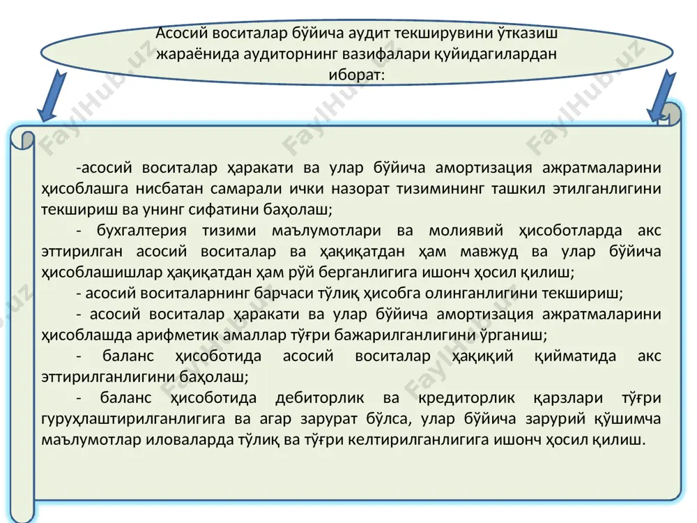 иш далолатномаларида уларнинг дастлабки қиймати тўғри кўрсатилганлиги; объектлар қуриб битказилгани ва жиҳозланганидан кейин ёки тиклаш ва қисман тугатилганидан кейин уларнинг дастлабки қиймати тўғри акс эттирилганлиги. асосий воситаларни сотиб олиш-сотиш шартномалари расмийлаштирилганлиги; асосий воситалар қуйидагилар натижасида корхона балансига киритилади: а) капитал қўйилмалар тугаганидан сўнг тикланган объектни қабул қилиш-топшириш; б) олди-сотди шартномаси бўйича объектни сотиб олиш; в) устав сармоясига таъсисчи улуши кўринишида келиб тушиш; г) текинга келиб тушиш (ҳадя шартномаси бўйича); д) айирбошлаш; е) товар-моддий захиралар таркибилан ўтказиш; ж) узоқ муддатли ижара (лизинг) шартномаси бўйича олиш; и) қиймати белгиланган асосий воситаларга капитал қўйилмалар; к) асосий воситаларнинг ортиқча (ҳисобга олинмаган) объектларини аниқлаш. асосий воситаларнинг келиб тушиши асосий воситаларни қабул қилиш-топшириш (ички ҳаракати) далолатномаси (юк хати) билан (ав-1-шакли), унга илова қилинган мазкур объектнинг техник ҳужжатлари билан биргаликда расмийлаштирилади. асосий воситалар қуйидагилар натижасида корхона баланси ҳисобидан чиқарилади: тугатиш; сотиш; айирбошлаш; текинга бериш; устав сармоясига муассис улуши сифатида бериш; узоқ муддатли ижара (лизинг) шартномаси бўйича бериш; …