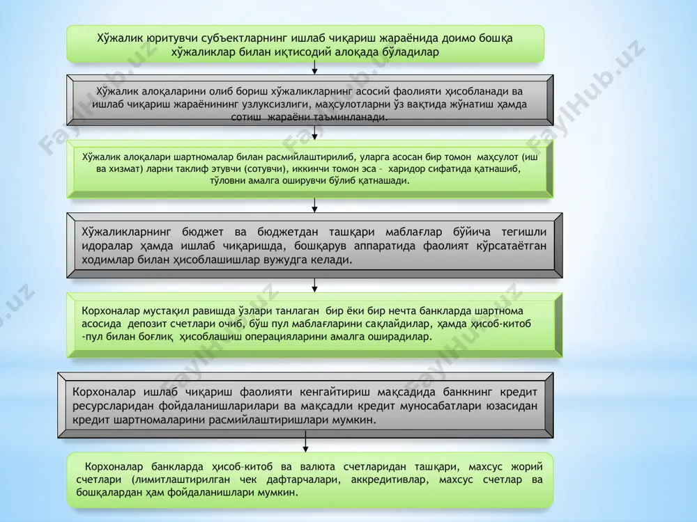 бга олувчи счетлар,к-т4010, 4610, 4200,4700,4800 ва бошқа счетларда акс эттирилади валюта счетини очиш учун банк қуйидаги ҳужжатларни талаб қилади: валюта счетини очиш тўғрисида ариза; таъсис ҳужжатлар кўчирмаси (нотариусда ёки рўйхатга олувчи орган томонидан тасдиқланган устав, таъсис шартномалари); - нотариусда тасдиқланган рўйхатдан ўтганлик тўғрисидаги ҳужжатларнинг кўчирмаси; корхонани рўйхатдан ўтган жойидан солиқ инспекцияси ва пенсия фондида ҳисобга олинганлиги тўғрисида маълумотнома; имзолар нусхалари қўйилган ва юмолоқ муҳр туширилган карточка; қўшма корхоналар ва хорижий фирмалар қўшимча қилиб ўзбекистон республикаси адлия вазирлиги томонидан уларни хорижий инвестицияли корхоналар реестрига киритилганлиги тўғрисида бериладиган гувоҳнома топширадилар. валюта счети очилгандан сўнг банк билан корхона ўртасида ҳисоблашиш-касса хизматларини кўрсатиш тўғрисида шартнома тузилади. унда банкнинг кўрсатадиган хизматлар рўйхати, хизматлари учун тўланадиган ҳақ тарифлари, маблағларни жойлаштириш шартлари, томонларнинг ҳуқуқ ва бурчлари ва бошқалар кўрсатилади. хорижий валюта операцияларини амалга ошириш учун валюта счетини очиш керак. ўзбр.мб. рухсат (лицензия) берилган банкларда валюта счети очиш мумкин. хорижий валютани сотиш ва сотиб олиш бухгалтерия ҳисобида операция …