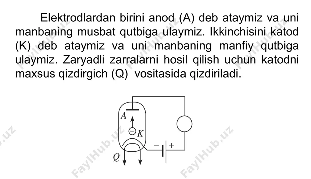vakuumda elektr toki. 10-sinf, 52-mavzu - Page 4