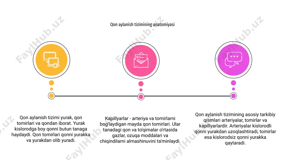 larga avtonom nerv sistemasi, adrenalin kabi gormonlar va qon tomirlarining elastikligi kiradi. ular qon bosimini tartibga solish uchun birgalikda ishlaydi. qon aylanish tizimi kislorod, ozuqa moddalari va gormonlarni butun tanaga tashish uchun javobgardir. 01 02 muntazam jismoniy mashqlar qon aylanish tizimiga ko'plab ijobiy ta'sir ko'rsatadi, masalan, qon oqimini oshiradi va yurak faoliyatini yaxshilaydi. 03 jismoniy mashqlarning qon aylanish tizimiga foydali ta'siri umumiy yurak-qon tomir salomatligini yaxshilashga va yurak-qon tomir kasalliklari xavfini kamaytirishga olib keladi. jismoniy mashqlarning qon aylanish tizimiga ta'siri e'tiboringiz uchun rahmat