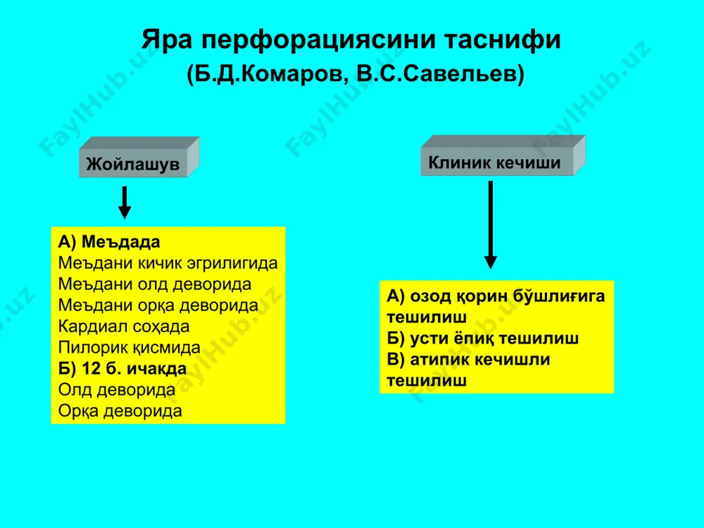 me'uda va 12barmoqli ichak yara kasalligi asoratlari - Page 3