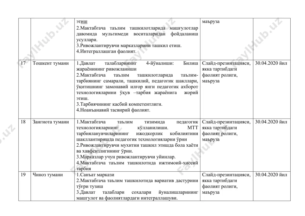 и, якка тартибдаги фаолият ролиги, маъруза 30.04.2020 йил