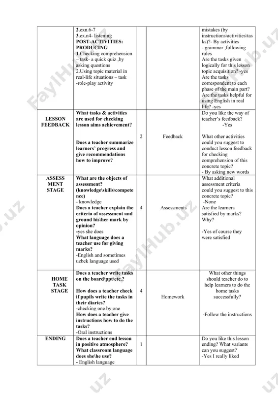 -role-play activity 20 speaking reading matching are pre-activities useful for checking learner’s background about the topic? -yes are the learners supported enough by topic vocabulary\grammar\pronunciation features required for the next stage? - yes what mistakes did learners do? nothing how could teacher help them to avoid these mistakes (by instructions\activities\tasks)?- by activities - grammar ,following rules are the tasks given logically for this lesson topic acquisition? -yes are the tasks correspondent to each phase of the main part? are the tasks helpful for using english in real life? -yes lesson feedback what tasks & activities are used for checking lesson aims achievement? does a teacher summarize learners’ progress and give recommendations how to improve? 2 feedback do you like the way of teacher’s feedback? -yes what other activities could you suggest to conduct lesson feedback for checking comprehension of this concrete topic? - by asking new words assess ment stage …
