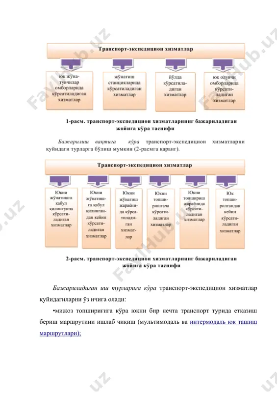 ўламда фойдаланиш объектив заруратдир. бешинчидан, транспорт-экспедицион хизматларнинг макон ва замонда мавжудлиги, уларга бўлган талабларнинг боган сари ошиб бораётганлиги, мазкур соҳа субъектларининг тармоқ хусусиятлари уларнинг ҳар бирини ўзига хос аудит субъектлари сифатида ҳам тавсифлайди. ушбу хусусиятларни қуйида пахта толасини сотишда махсус транспорт-экспедицион хизматларни кўрсатаётган пахта терминаллари мисолида ҳам кўриш мумкин. транспорт-экспедицион хизматларини кўрсатувчи пахта терминалларининг аудит субъектлари сифатидаги хусусиятлари республикамиз дунё мамлакатлари ичида қишлоқ хўжалик маҳсулотларини, чунончи пахта етиштириш ва унинг толасини сотиш борасида ўз ўрнига эга. “мураккаб об-ҳаво шароитига қарамасдан, - деб таъкилаган эдилар республикамизнинг биринчи президенти и.а. каримов, -фермер ва деҳқонларимизнинг фидокорона меҳнати ва омилкорлиги туфайли мўл ҳосил этиштирилди - 7 миллион 500 минг тонна ғалла, 3 миллион 350 минг тоннадан ортиқ пахта хирмони барпо этилди”. асосий маҳсулоти тола хисобланган пахта билан республикамизда кўп сонли субъектлар шуғулланади. бу иш, авваламбор, пахтани етиштирувчилар - фермер ва деҳқон хўжаликларига юклатилган. шунингдек, етиштирилган ҳосилни истеъмолчиларга етказиб беришда пахтани қабул қилувчи ва сақловчилар …