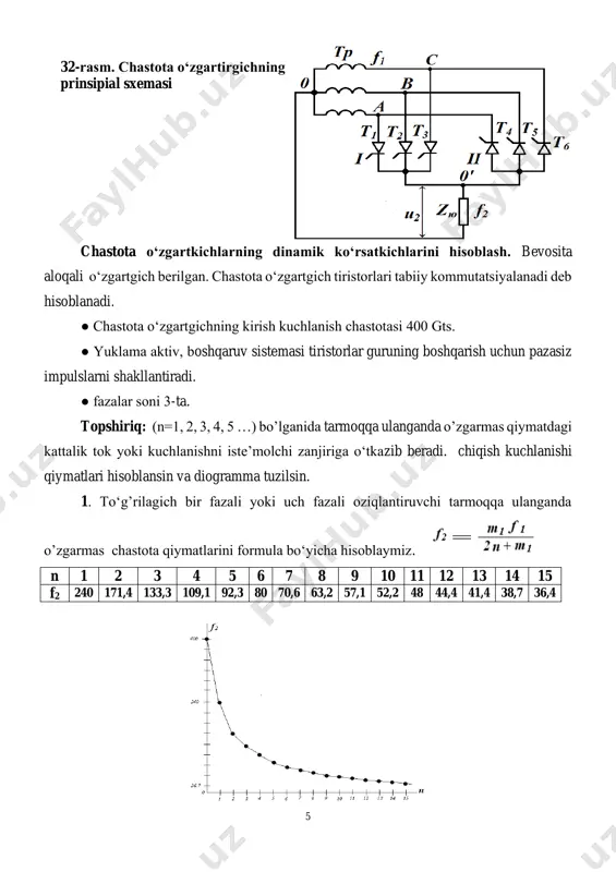 f1 gts 100 150 200 250 300 350 450 500 550 600 nazorat savollari 1. to’g’rilagichlarning qanday turlarini bilasiz? 2. chastota o‘zgartirgichlar tarkibiga nimalar kiradi?