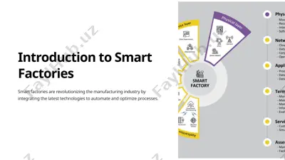 smart factory — PPTX