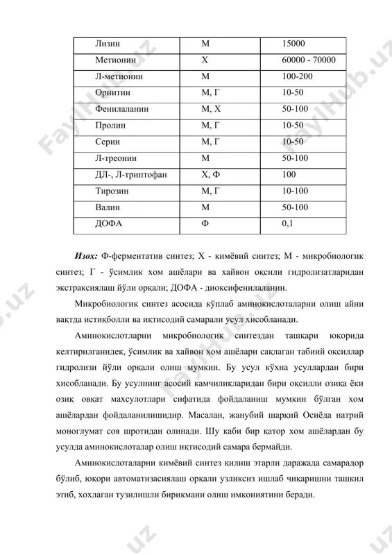 хужайрада кальсий транспорти, овқат хазм қилиш ферментлари секресиясини ва умумий азот нисбатини оширишни таъминлайди ва х.к. лизиннинг озиқ овқат саноатида қўлланилиши махсулотларнинг сифатини яхшилаб уларнинг биологик қийматини оширади. шунингдек, лизин хайвонлар озиқасидаги энг танқис аминокислоталар хисобланади. хайвонлар озиқа расионига лизиннинг 0,1-0,4% миқдорида қўшилиши озиқанинг қийматини кескин оширади ва шу билан бирга уларнинг сарф бўлиш миқдорини қисқартиш имконини беради. лизиннинг продусент-микроорганизмлари, ауксотроф бактерияларнинг бриевибаcтериум, миcроcоccус, cорйнебаcтериум каби гомосеринга мухтож мутант туркумлари хисобланади. россияда лизин продусенти сифатида бриевибаcтериум туркумларидан фойдаланилади. лизин продусенти-ауксотроф - биотин, тиамин, треонин ва метионинга талабчан бўлади. саноат асосида лизин ва бошқа хил аминокислоталарни олиш, қатъий режимдаги асептик шароит, стерил озиқа мухити ва продусентнинг тоза культурасидан фойдаланишни талаб этади. лизин олишнинг технологик жараёнлари қуйидаги босқичлардан иборат (6чизма): ♦ екиш материалини олиш; ♦ озиқа мухитини тайёрлаш ва стериллаш; ♦ барча ускуналар, коммуникасия ва ҳавони тайёрлаш хамда стериллаш; ♦ ферментасия; ♦ л-лизинни ажратиш. ёкиш материалини олиш лизин чиқарувчи биокимёвий заводларда экиш …