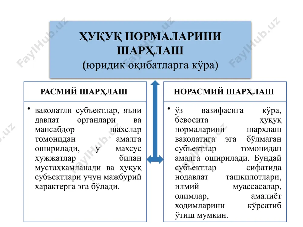 ҳуқуқ нормаларини шарҳлаш - Page 5