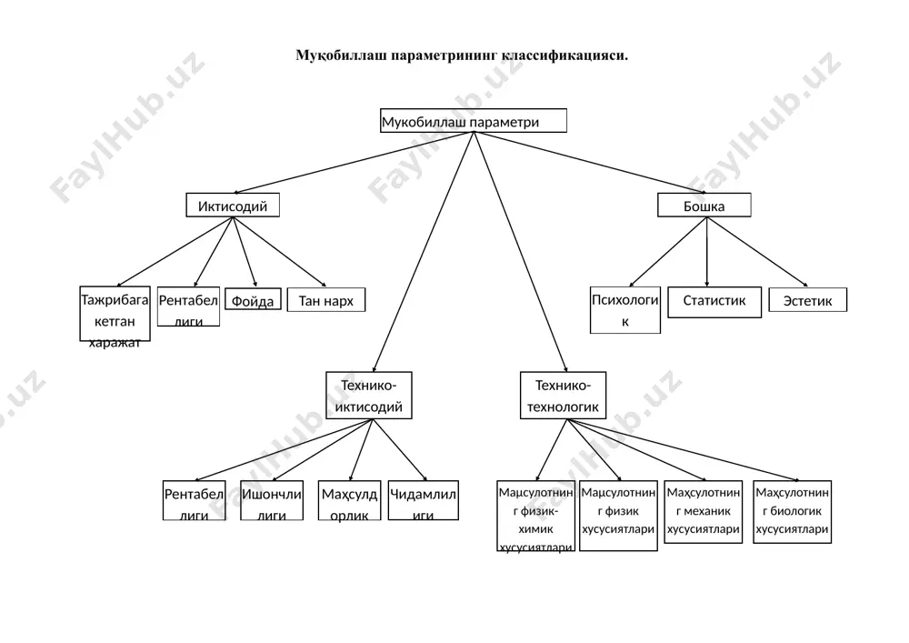 омилли режалаштириш тажрибалари бўйича статистик регрессион кўп омилли андоза - Page 5