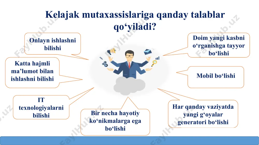 informatika va axborot texnologiyalari darslarida 4k ko‘nikmalaridan foydalanish - Page 3