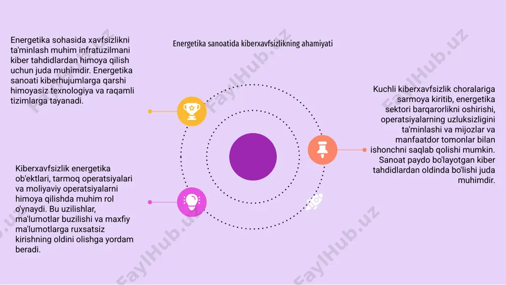 ashqari, sun'iy intellekt va mashinani o'rganish algoritmlaridan foydalanish xavfsizlik xavflarini bashorat qilish va proaktiv choralarni tavsiya qilish uchun katta hajmdagi ma'lumotlarni tahlil qilishi mumkin. energetika sektorini kiberxavfsizlik tahdidlaridan himoya qilish uchun ushbu texnologiyalarni joriy etish zarur. energetika sektori rivojlanishda davom etar ekan, xavfsizlikni ta'minlash yanada muhim ahamiyat kasb etadi. kelajakdagi tendentsiyalar muhim infratuzilmani himoya qilish uchun texnologiyaga katta tayanishni taklif qiladi. 01 02 o'zaro bog'langan tizimlarning kuchayishi bilan energiya sektorini himoya qilish nafaqat jismoniy to'siqlar, balki kiber mudofaa bilan ham bog'liq. murakkab vositalar tahdidlarni aniqlash va oldini olishda muhim bo'ladi. 03 sanoat manfaatdor tomonlari va davlat idoralari o'rtasidagi hamkorlik xavfsizlik muammolarini engib o'tishda muhim ahamiyatga ega bo'ladi. muntazam baholash va hushyorlik barqaror energiya sektorini saqlab qolish uchun juda muhimdir. energetika sektori xavfsizligining kelajakdagi tendentsiyalari e'tiboringiz uchun rahmat