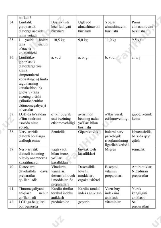 kuzatilsa qanday davo buyuriladi: prednizolon geparin vitaminlar sa preparatlari 1. ekssudativ-kataral diatezga chalingan bolalarda bichilishlar, toshmalar kuzatilganda qanday preparat tavsiya etiladi vitaderm vitatsink vitrum vitabebi 1. ekdda bolada bichilishlar, toshmalar kuzatilganda nima tavsiya etiladi dorivor o’simliklar bilan vannalar vitaderm malxami vitrum quyosh vannalari 1. qaysi dorivor giyoxlar ekdga chalingan bolalarga tavsiya etiladi moychechak, chereda, eman po’stlogi qichitqi o’t, selderey shivit, makka po’pugi kizil miya, tirnoqgul 1. № test topshirigi to’g’ri javob muqobil javob muqobil javob muqobil javob 1 diatez deb ataladi tabiatan patologik omillarga moyillik jaroxatlarga moyil bo’lgan xromosoma kasalliklarga moyillik teri kasalliklari va uning xosilalari 2 konstitutsiya anomaliyasi nima? organizimning o’ziga xos reaktiv xolati orttirilgan kasallik infektsion kasalik tugma kasalik 3 qaysi klinik simptomlar ekssudativ-kataral diatezga xos: bichilishlar, gneyslar, "geografik til" ekzema bichilishlar, gemoragiyalar, "geografik til" limfoadenopatiyalar gneys, ekzema, gemartrozlar, ko’p terlash limfoadenopatiya, gneys, tana xaroratini ko’tarilishi 4 bemor bolada bichilishlar, gneys, "geografik til", limfa tugunlarining kattalashishi, ekzema simptomlari. …