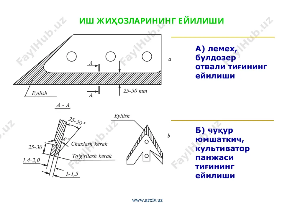 машиналар ишчи жихозларини таъмирлаш - Page 3