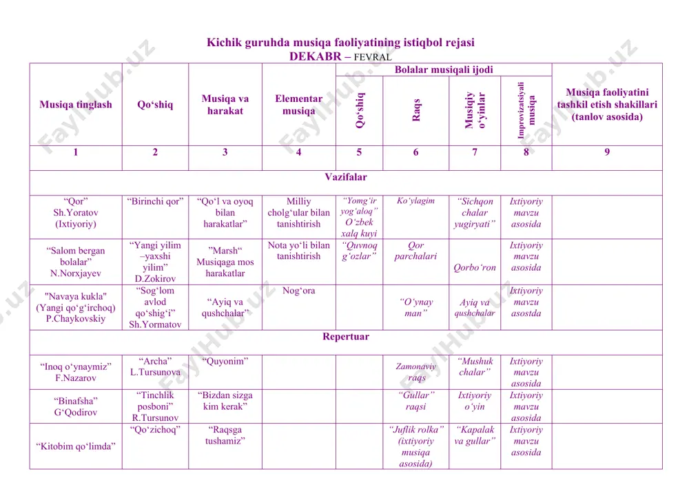 usiqaga mos ritmik harakatlar “dilxiroj” “kim chaqqon” ixtiyoriy mavzu asosida “kichik paxtakor” f.nazarov “bekorvoylar-beorvoylar” l.mujdaboeva “shaxdam qadamlar bilan yurish” ixtiyoriy “poez o‘yin” ixtiyoriy mavzu asosida o‘rta guruhda musiqa faoliyatining istiqbol rejasi dekabr – fevral musiqa tinglash qo‘shiq musiqa va harakat elementar musiqa bolalar musiqali ijodi musiqa faoliyatini tashkil etish shakillari (tanlov asosida) qo‘shiq raqs musiqiy o‘yinlar improvizatsiyali musiqa 1 2 3 4 5 6 7 8 9 vazifalar “qor” sh.yormatov “qor” l.tursunova “sayr ,raqs, yomg‘ir” zarbli cholg‘ular “yomg‘ir yog‘aloq” o‘zbek xalq kuyi qor parchalariraqsi “yugura miz-yuramiz” musiqali o‘yin ixtiyoriy mavzu asosida “ko‘ylagim” d.zokirov “sog‘lom avlod qo‘shig‘i” sh.yormatov “etikcham” oyoq xarakalari doira “quvnoq g‘ozlar” “do‘ppi tikdim” raqsi “qorbo‘ran” musiqali o‘yin ixtiyoriy mavzu asosida “chegarachi qo‘shig‘i” a.mansurov “yangi yilim –yaxshi yilim” d.zokirov “doira bo‘lib yurish”(ixtiyoriy musiqa ostida) nog‘ora “o‘ynay man” raqsi “kim kuylayapti” ixtiyoriy mavzu asosida repertuar “yaxshi bola” n.norxo‘jaev “askar bo‘laman” l.tursunova “juft bo‘lib musiqiy harakatlar bajarish” “biz askarmiz” raqsi “zamona …