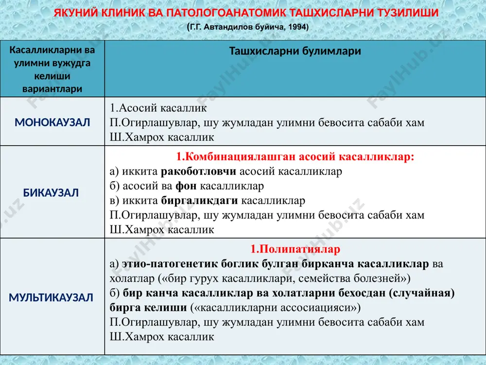 олли энцефалопатия. мия шиши. ёгли гепатоз. сурункали индуратив панкреатит. вариант-1. бемор к., 56 ёшда. асосий касаллик: огиз бушлиги раки (гистологик - дифференциаллашмаган аденокарцинома). кон кетишини тухтатиш ташрихи. ракоботловчи асосий касаллик: сурункали алкоголизм. огирлашувлар: уйку артериясидан массив аррозив кон кетиш. щницлер раки. уткир постгеморраргик анемия. постгемморраргик карахтлик. ракнинг буйин ва жаг ости лимфа тугунларига метастазлари(t4n1m0). сурункали алкоголли интоксикация. полиорган етишмовчилик. алкоголли кардиомиопатия. алкоголли энцефалопатия. мия шиши. ёгли гепатоз. сурункали индуратив панкреатит. улимни бевосита сабаби: постгеморраргик карахтлик. вариант-2 бемор к., 56 ёшда. асосий касаллик: сурункали алкоголизм. ракоботловчи асосий касаллик: огиз бушлиги раки (гистологик - дифференциаллашмаган аденокарцинома). кон кетишини тухтатиш ташрихи. огирлашувлар: уйку артериясидан массив аррозив кон кетиш. щницлер раки. уткир постгеморраргик анемия. постгемморраргик карахтлик. ракнинг буйин ва жаг ости лимфа тугунларига метастазлари(t4n1m0). сурункали алкоголли интоксикация. полиорган етишмовчилик. алкоголли кардиомиопатия. алкоголли энцефалопатия. мия шиши. ёгли гепатоз. сурункали индуратив панкреатит. улимни бевосита сабаби: мия шиши. «карта» усули бемор к., 56 ёшда. ташхис: огиз бушлиги …