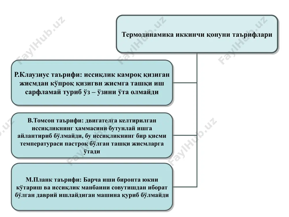 termodinamikaning asosiy qonunlari - Page 4