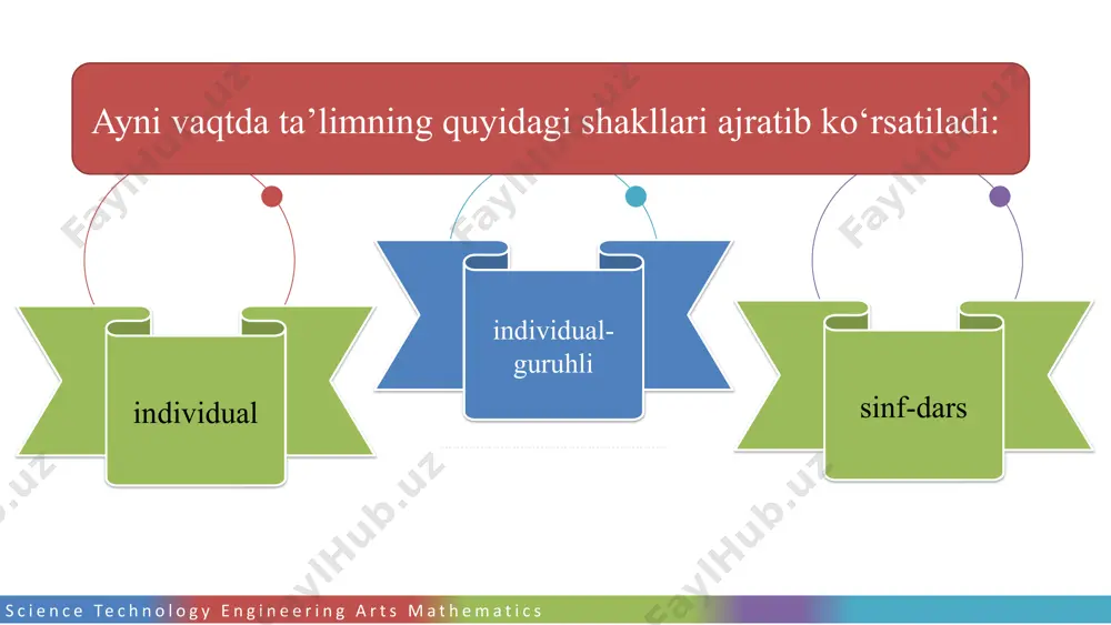 biy munosabatni shakllantirishga yordam beradi.. maslahat (konsultatsiya) konsultatsiya o‘qituvchiga o‘quvchilar bilimlaridagi kamchiliklarni aniqlash, alohida e’tibor berishni talab etuvchi vaziyatlarga ularning diqqatini jalb etishga imkon beradi. to‘g‘ri tashkil etilgan konsultatsiya o‘quvchilarda o‘zini nazorat qilish, bilimlarga tanqidiy ko‘z bilan qarashni tarbiyalaydi. o‘qimishlilik darajasini to‘g‘ri aniqlashga yordam beradi. maslahat (konsultatsiya - o‘quv suhbati)ga talablar ko‘pincha o‘quvchilarning ma’lum o‘quv materiali yoki topshirig‘i ustida mustaqil ishlashi sababli yuzaga keladi. maslahat bunda ko‘proq o‘quvchi savol beradi. to‘g‘ri tashkil etilgan konsultatsiya o‘quvchilarga o‘quv materialini egallashda qiyinchiliklarni engishga yordam beradi. o‘quv rejasi turli fakultativ va tanlov bo‘yicha kurslarni tashkil etishni ko‘zda tutadi. ular o‘quvchilar, ularning ota-onalari istak va qiziqishlarini hisobga olish bilan bog‘liqlikda ishlab chiqiladi. fakultativ va tanlov fanlari ro‘yxatini aniqlashda faqat o‘quvchilar istaklari emas, balki ijtimoiy talablar va maktab imkoniyatidan kelib chiqiladi. fakultativ va tanlovi bo‘yicha mashg‘ulotlar majburiy va umumiy o‘rta ta’lim fanlari bilan uzviy bog‘liqlikda o‘tkazilishi kerak. ekskursiya ta’limning yordamchi shakllariga ekskursiyalar ham kiradi. ular ommaviy, …