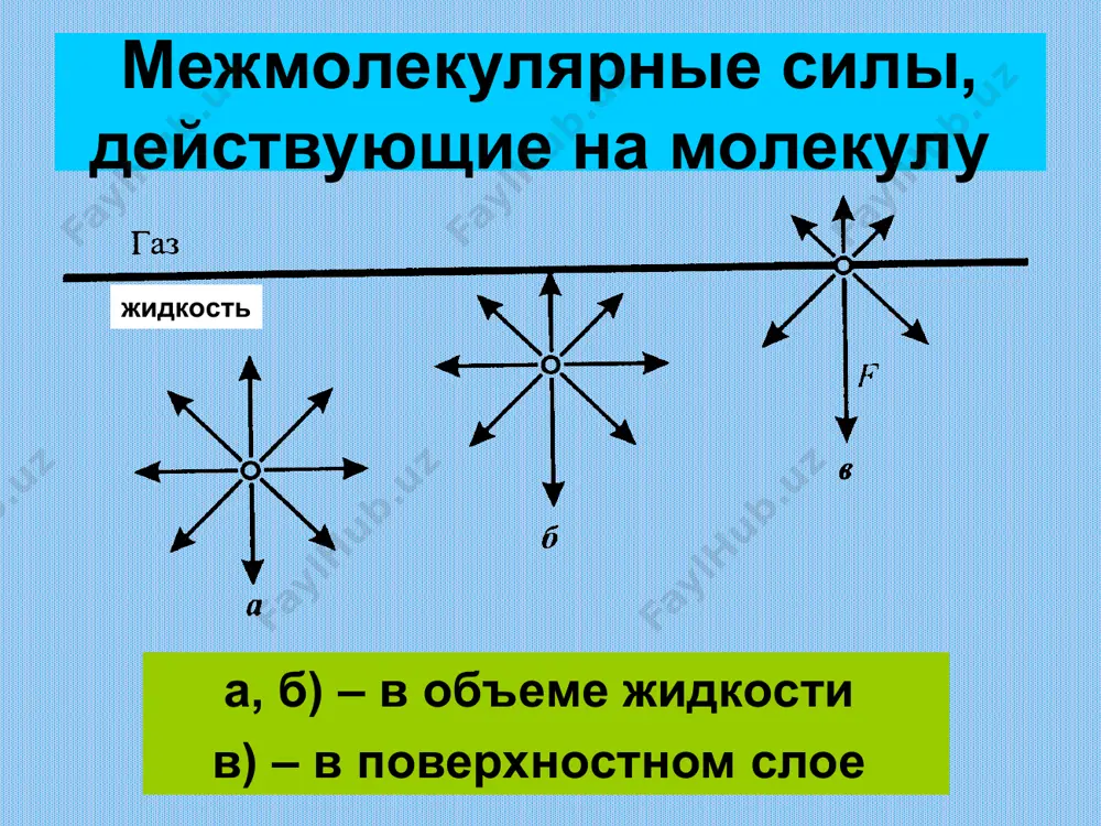 ислот. изотермы поверхностного натяжения для растворов пав с разной длиной радикала классификация пав молекулярные (неионогенных) - нейтральные молекулы спиртов, карбоновых кислот, белков ионогенные катионактивние (поверхностно-активный катион) - органические n-содержащие основы й их соли ионогенные анионактивные (поверхностно-активный анион) - мыла, сульфокислоты и их соли изотермы поверхностного натяжения 1 – для раствора поверхностно-активного вещества, 2 - поверхностно-неактивного вещества, 3 - поверхностно-индифферентного вещества основные понятия сорбент – поглотитель сорбтив (сорбат) – поглощаемое вещество сорбция – процесс поглощения одного вещества другим адсорбция – поглощение поверхностью сорбента абсорбция – поглощение всем сорбентом зависимость адсорбции от концентрации пав описывается уравнением гиббса: где г – адсорбция, моль/м2; с – концентрация пав, моль/л; σ - поверхностная активность пав, дж·м/моль; т – температура, к; r = 8.314 дж/(моль·к) основные положения теории адсорбции ленгмюра: адсорбция локализована на адсорбционных центрах, которые являются энергетически равноценны каждый адсорбционный центр взаимодействует с одной молекулой адсорбированные молекулы не взаимодействуют между собой адсорбция - процесс обратимый …
