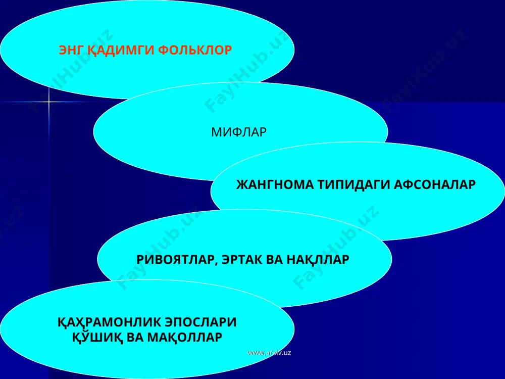 а ўлим ҳам чекинган. у ер юзини уч баравар кенгайтириб, одамлар учун турли емишлар ва молларни кўпайтиради. мамлакатни сув босганда тўғонлар қуриб, одамларни офатдан сақлаб қолади. жамшид образи кейинчалик ёзма адабиётга ҳам кириб келди. жамшид ҳақидаги афсоналар «шоҳнома» ва «тарихи мулки ажам» асарларидан ҳам ўрин олган. фирдавсий достонида жамшид ўз ҳукмронлигининг дастлабки даврида адолатли, инсонпарвар подшо сифатида тасвирланади. турли ҳарбий қуроллар кашф этади, шаҳарлар бино қилади, наврўз байрамини одат тусига киритади. кейинчалик эса шайтоннинг макри туфайли мутакаббирликка берилиб ўзининг сурати билан бутлар ясатиб, одамларни ўзига сиғинишга буюради. мана шу гуноҳ ишлари туфайли аллоҳнинг қаттиқ жазосига гирифтор бўлиб заҳҳок томонидан арра билан иккига бўлиб ташлаб ўлдирилади. www.arxiv.uz www.arxiv.uz «тўмарис» ҳақидаги ривоят: геродотнинг «тўққиз китобдан иборат тарих» асарида битилган бўлиб, унда массагетлар ҳукмдори бўлган бу жасоратли аёлнинг мардлиги, унинг босқинчи аҳмоний шоҳларидан бири кирга қарши ўз қабиласининг мустақиллиги учун, ор-номус йўлида олиб борган жанглари, ғалабаси ҳақида ҳикоя қилинади. бу маълумот биз учун …